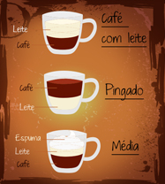 Café Utam Dicas